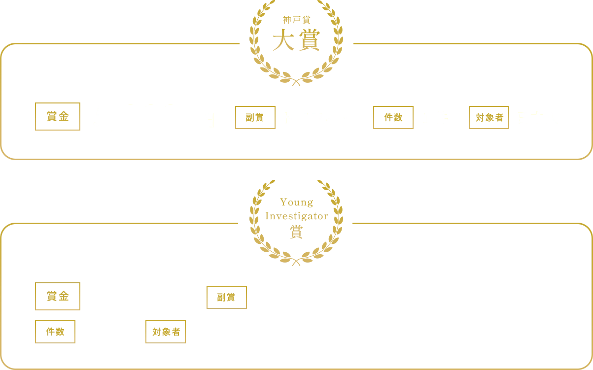 神戸賞候補者推薦募集